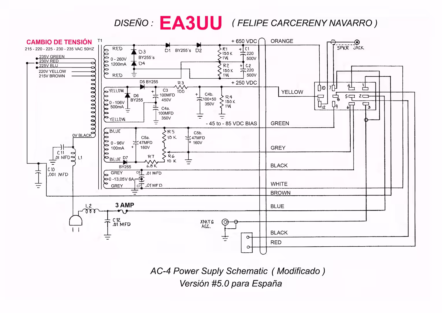 Diagram of the restoration to the new version 5.0 for Spain of the AC-4
